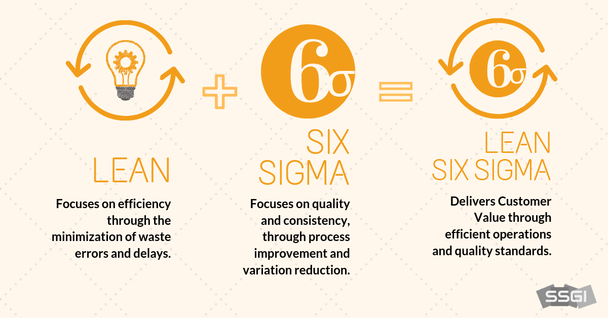 differences between lean and six sigma